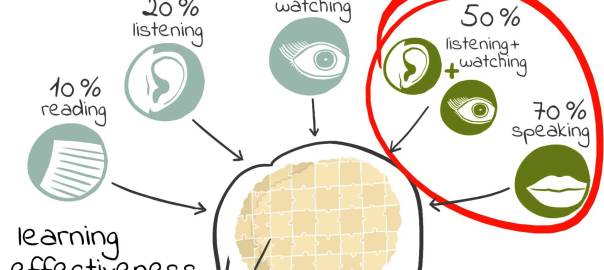 7 applications and websites that can teach you new things